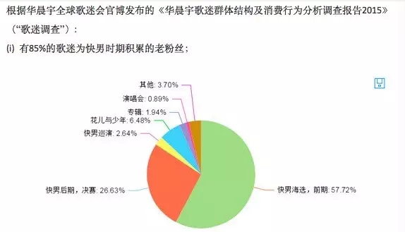 跟华晨宇粉丝学习如何在社交媒体上做宣传