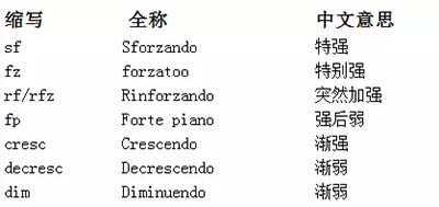 演奏