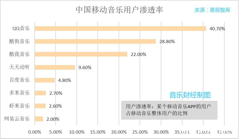 2015中国移动音乐:内容为王+深度粉丝经济