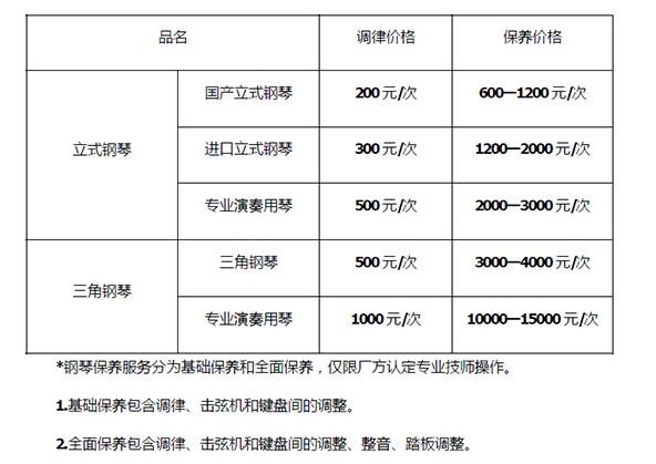 天籁琴行售后服务