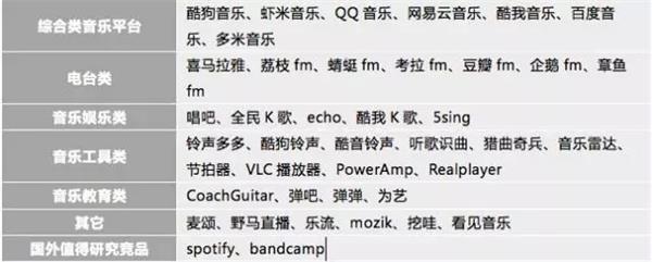 未来,还有哪些机会留给互联网音乐? 未来,还有哪些机会留给互联网音乐?