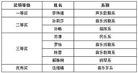 教学技能 教学技能