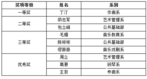 上海音乐学院 上海音乐学院