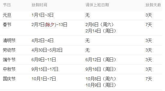 2016放假安排公布,吐槽、拼假、逼哭...... 2016放假安排公布,吐槽、拼假、逼哭......