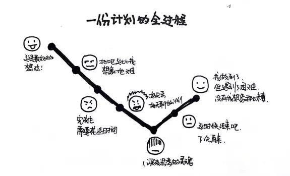 听说你又在写自嗨型的年度计划? 听说你又在写自嗨型的年度计划?