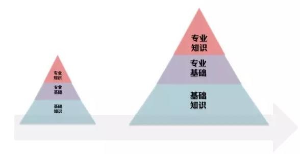 听说你又在写自嗨型的年度计划? 听说你又在写自嗨型的年度计划?