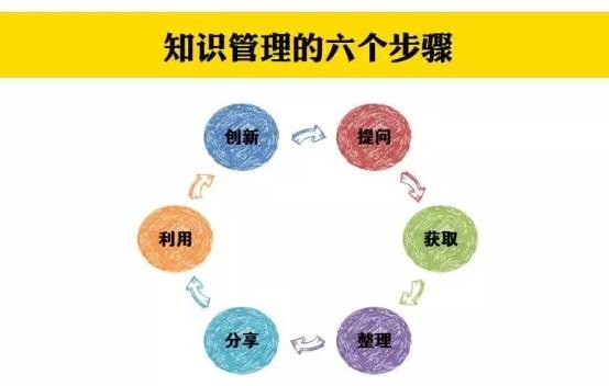 听说你又在写自嗨型的年度计划? 听说你又在写自嗨型的年度计划?